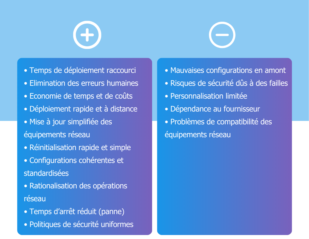 Avantages et inconvénients de ZTP - Insyncom